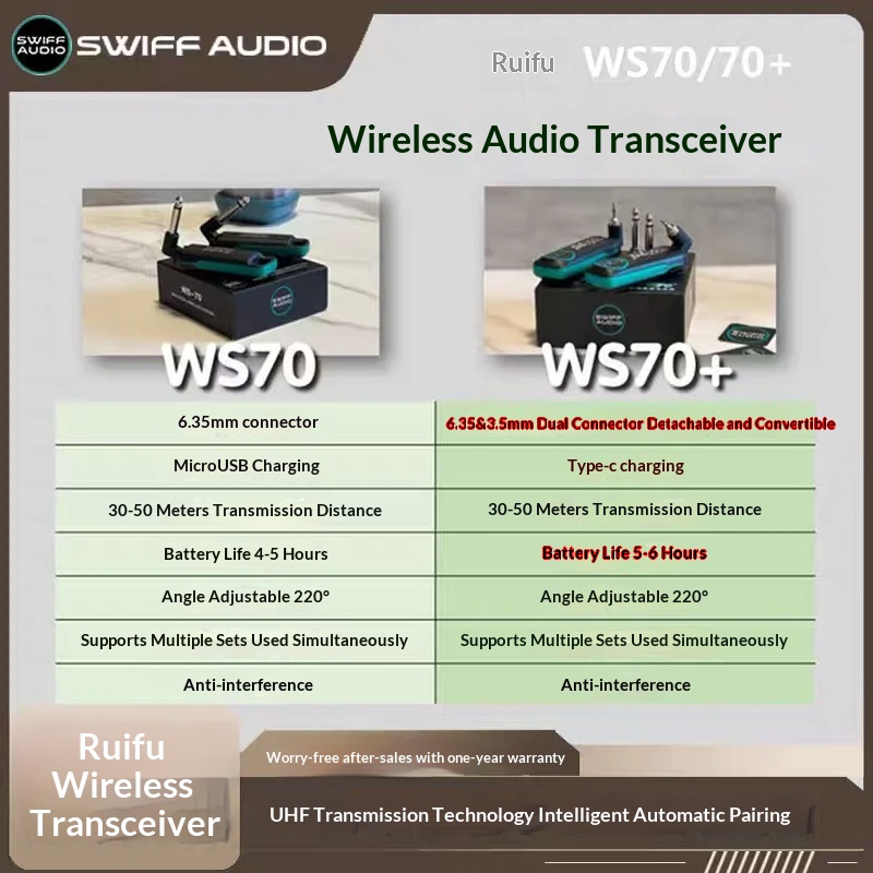 SWIFF AUDIO WS-70/WS 70 plus ワ - Audio & Music Xbox のレビューと価格